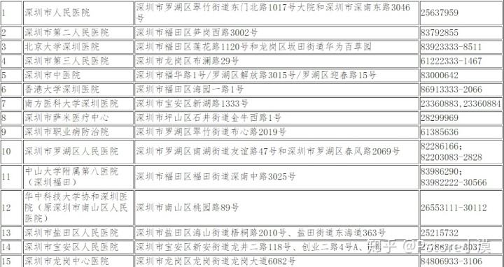 积分入户体检不合格(入户体检什么情况不合格)