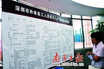 深圳公布积分入户分值：外来工积100分可入户