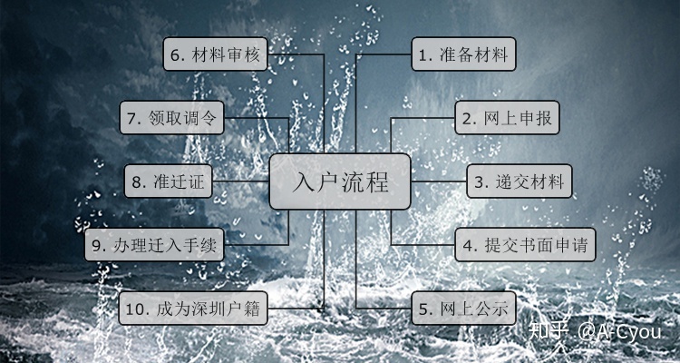 2020年深圳户口积分入户查询深圳积分入户政策