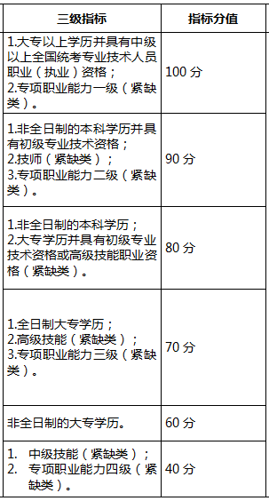 深圳积分入户学历是非全日制可以吗