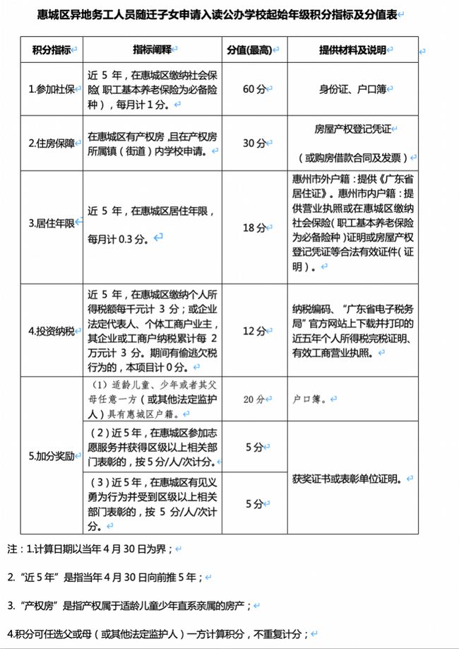 提供有效期内的入户指标卡号,深圳积分入户所需材料深户申办流程步骤、预审通过手续