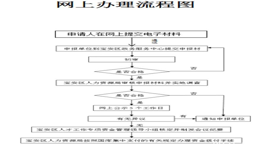 深圳积分入户条件2022新规定积分有哪些加分证书