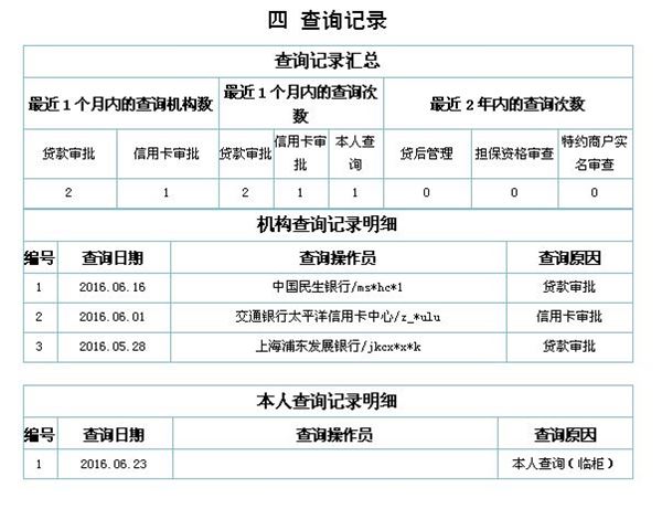 2020深圳积分入户个人信用查询指南(附＊＊)