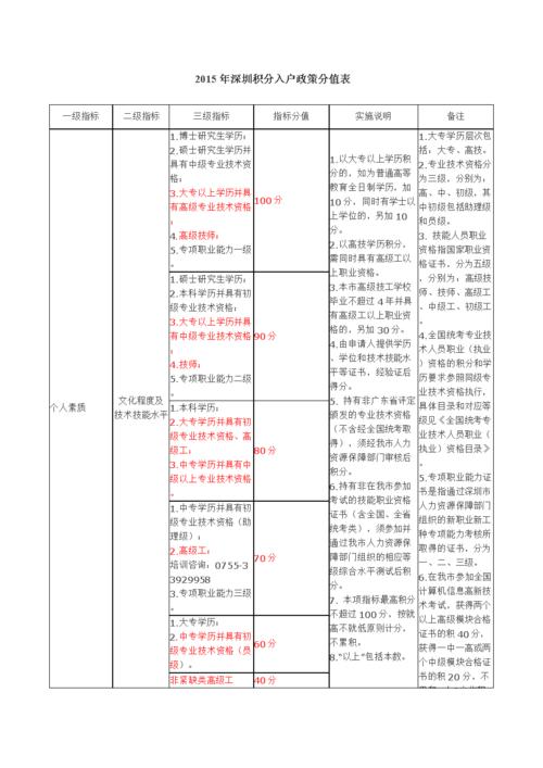 深圳积分入户标准细则(2022深圳积分入户标准细则)