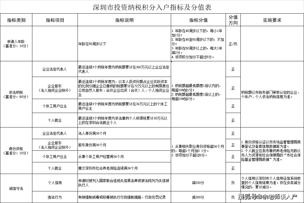 2022年深圳市积分入户办理哪家好