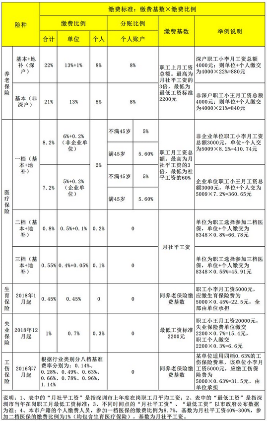 2022年深圳市积分多少入户