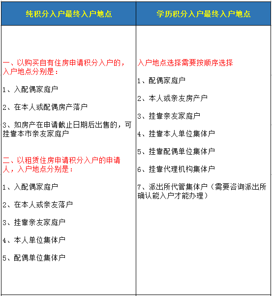 2022年积分入深圳户籍个人办理流程