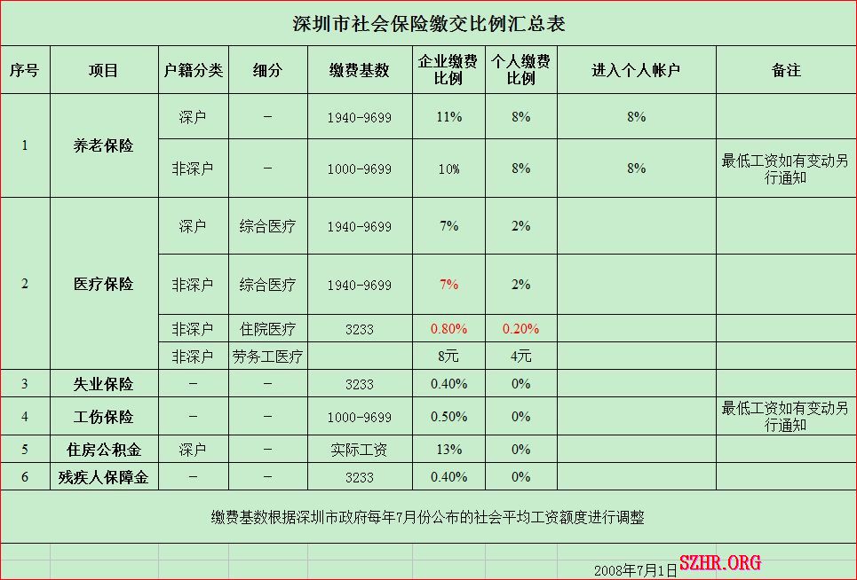 2022年深圳市积分入户体检如何网上预约