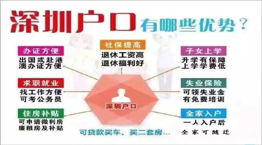 深圳积分入户条件新规计算方法