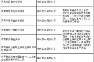 2020年深圳积分入户年龄最大几岁可以？