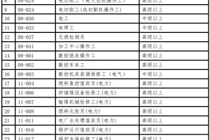 2020深圳市技能人才引进紧缺职业目录