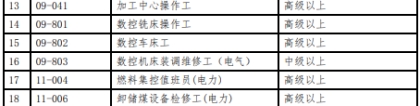 2020深圳市技能人才引进紧缺职业目录