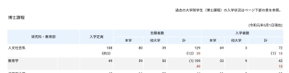 国内本科985去东大读修士难还是本硕985去东大读博士比较难？