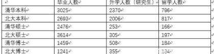 为什么清华北大的毕业生都爱出国？施一公说出真实原因，非常残酷