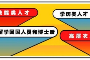 2020年深圳市积分入户在职人才引进办理材料