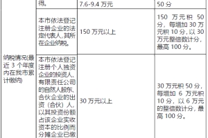 【深圳积分入户】积分计算标准，有哪些可以加分的？