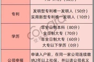 农村户口要入深户吗？看过来人怎么说（附深圳积分入户方案）