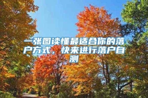 一张图读懂最适合你的落户方式，快来进行落户自测