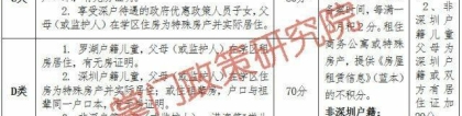 非深户积分入学有多难？2018年深圳各区积分入学细则汇总