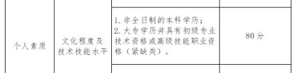 深圳积分入户攻略之积分表