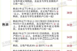 今年深圳积分入户条件2022(深圳积分入户条件2022年政策)