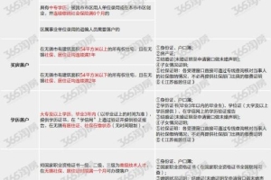 放宽！本科无条件落户！无锡全新落户指南来了