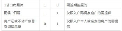 2019深圳积分入户微信申请流程（图文详解）