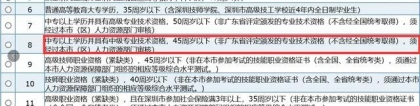 育捷教育：积分入户深圳怎么查自己有多少分（2022深圳积分入户官网入口查询）