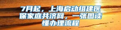 7月起，上海启动组建医保家庭共济网，一张图读懂办理流程