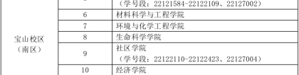 上海大学2022级本科（预科）新生报到须知（9月2日更新）