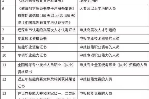 2019年深圳积分入户需要哪些材料？