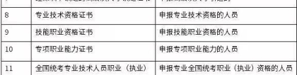 2019年深圳积分入户需要哪些材料？