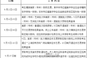 上海高职（专科）志愿9月2日起填报，18个热点问答全解析