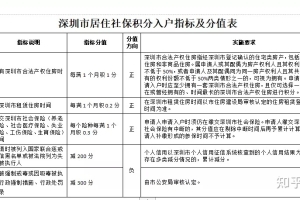 2021年深圳纯积分入户10000名额的还有吗？