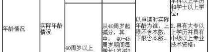 20xx年深圳积分入户分值表-深圳积分入户分值表（3800字）