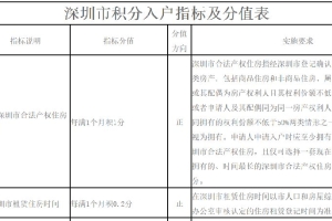 2019年深圳纯积分入户最低分