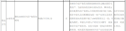 2019年深圳纯积分入户最低分