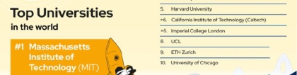 最新QS世界大学排名公布，大马这些高校毕业生有机会落户上海！