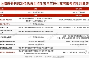 上海三校生高考非上海户籍积分到了可以考本科吗？