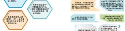 本科生临沂就业津贴1000元／月，买房补贴5万，2022年临沂人才政策