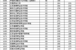 江苏好的大专学校排行榜 江苏省好的五年制大专。