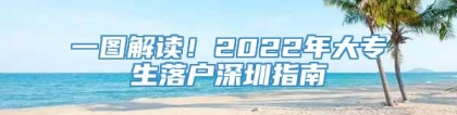 一图解读！2022年大专生落户深圳指南