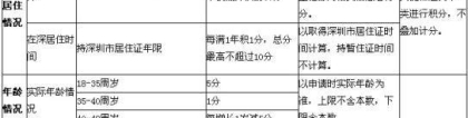 【深圳考证积分入户】范文118