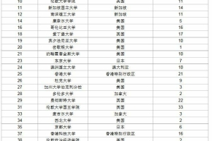 如何看待上海大学2019年本科生录取哈弗，斯坦福，麻省理工等顶尖名校人数？