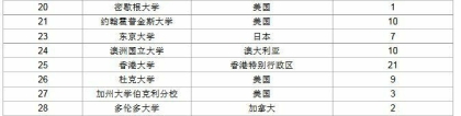 如何看待上海大学2019年本科生录取哈弗，斯坦福，麻省理工等顶尖名校人数？