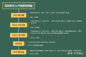 2021年深圳积分入户窗口为什么还没开？