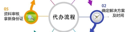 2020年办理深圳入户积分差5分应该怎么办