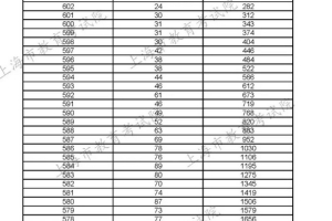 3、2020年上海高考志愿有几个批次,本科专科志愿可以填多少个