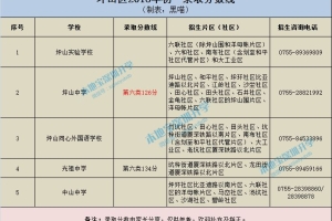 2022年深圳市积分入户分数计算器