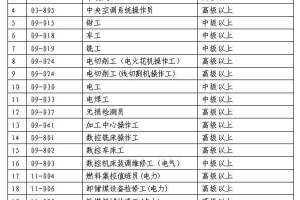 2022年深圳市积分入户中式面点师